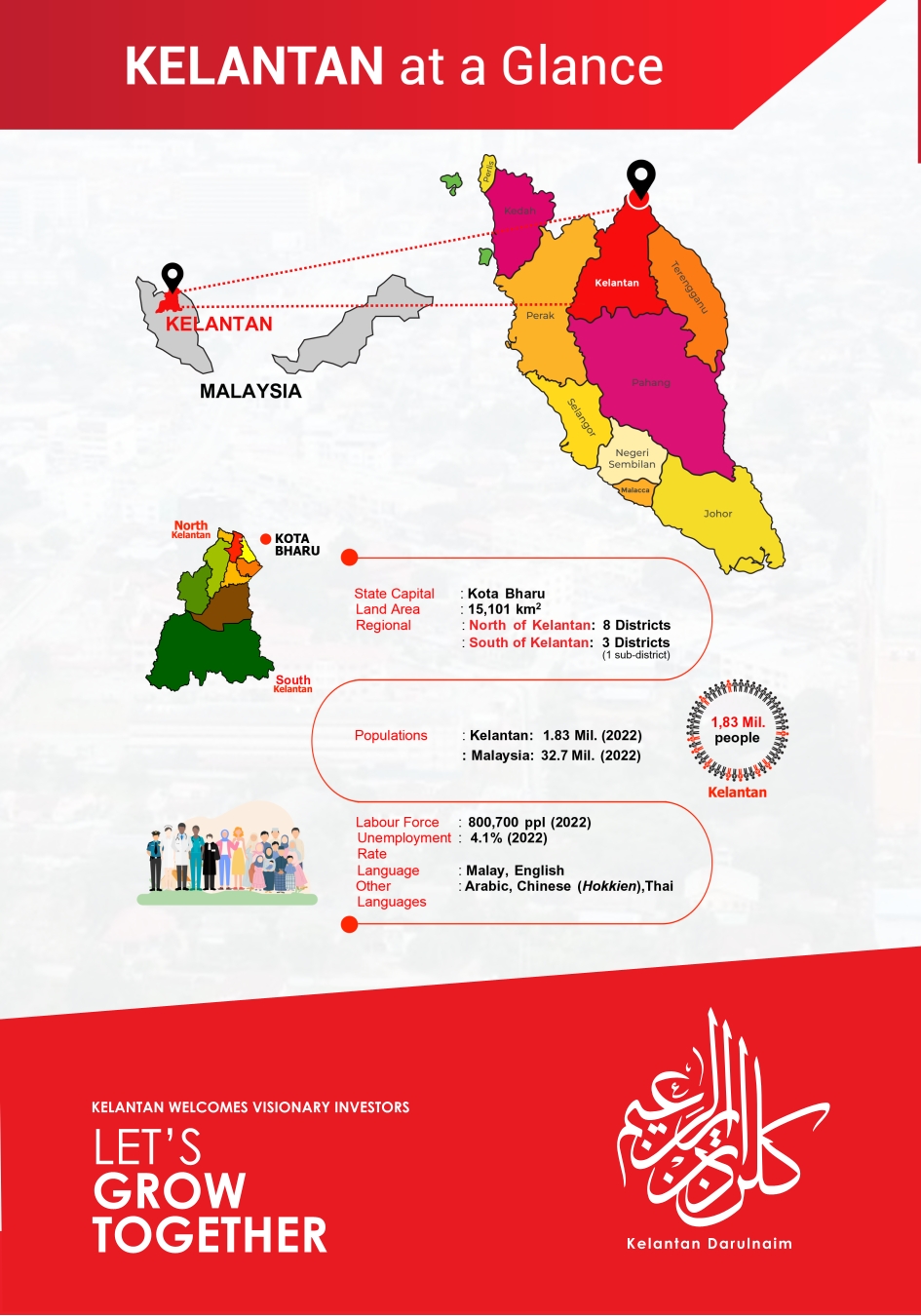 KELANTAN AT A GLANCE - Alia Syafiqa