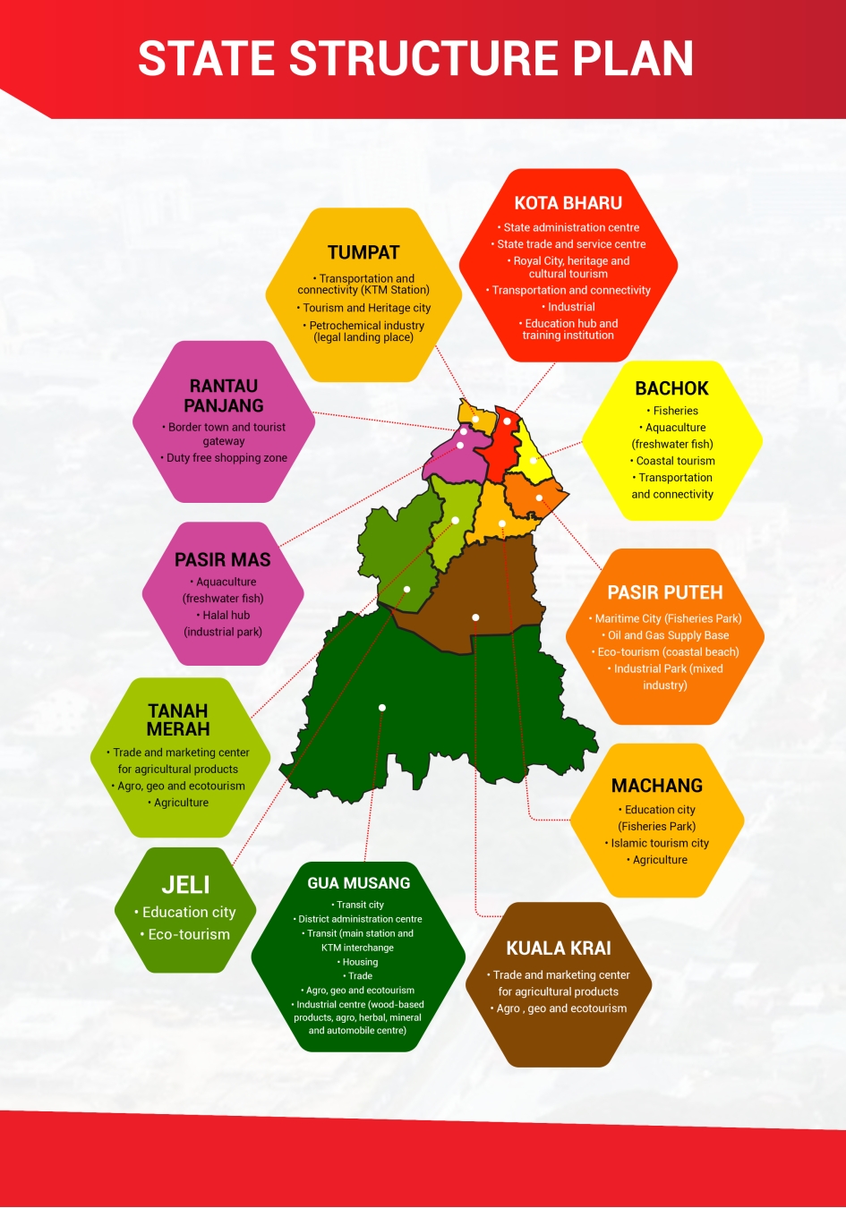 STATE STRUCTURE PLAN - Alia Syafiqa